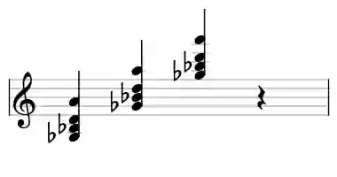 Sheet music of Gb +add#9 in three octaves